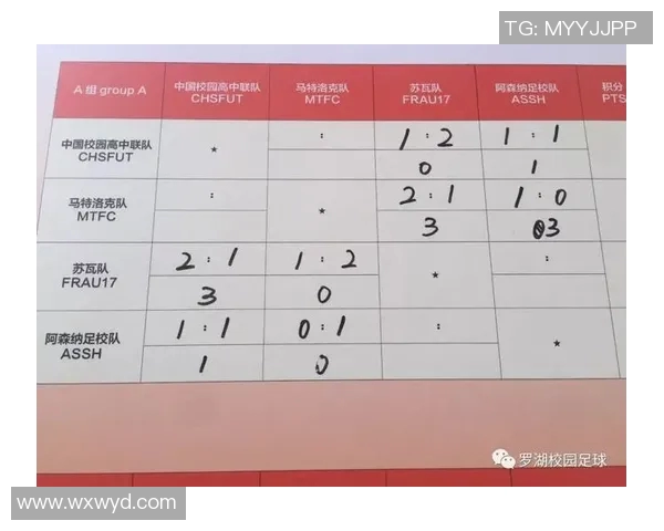 足球战术评比揭晓上海足球队荣登第九名引发热议 足球战术评比揭晓上海足球队荣登第九名引发热议