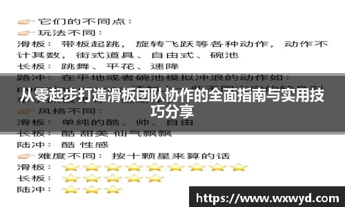 从零起步打造滑板团队协作的全面指南与实用技巧分享