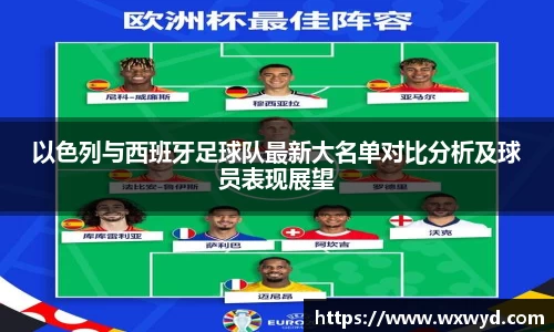 以色列与西班牙足球队最新大名单对比分析及球员表现展望