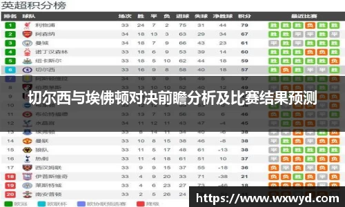 切尔西与埃佛顿对决前瞻分析及比赛结果预测