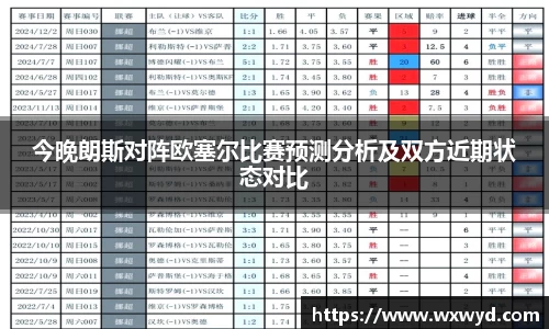 今晚朗斯对阵欧塞尔比赛预测分析及双方近期状态对比