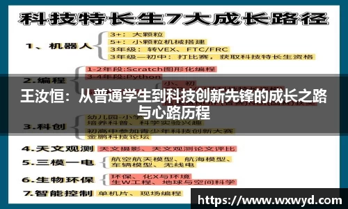 王汝恒：从普通学生到科技创新先锋的成长之路与心路历程