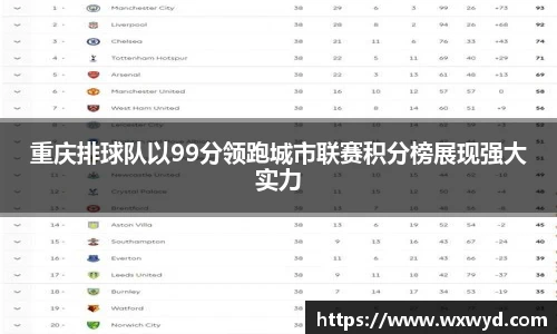 重庆排球队以99分领跑城市联赛积分榜展现强大实力
